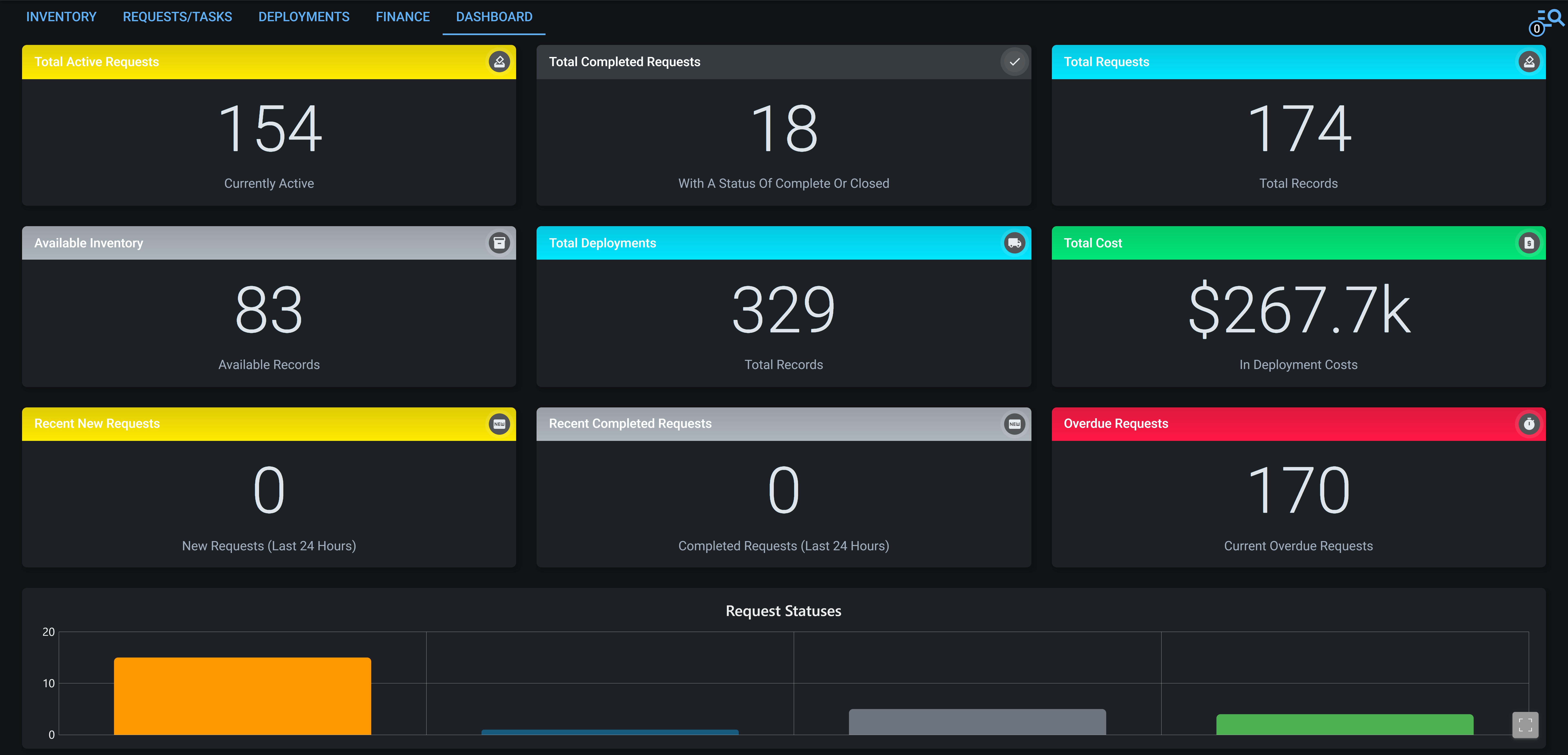 Requests Inventory ad Deployments - Dashboard - Dark Mode